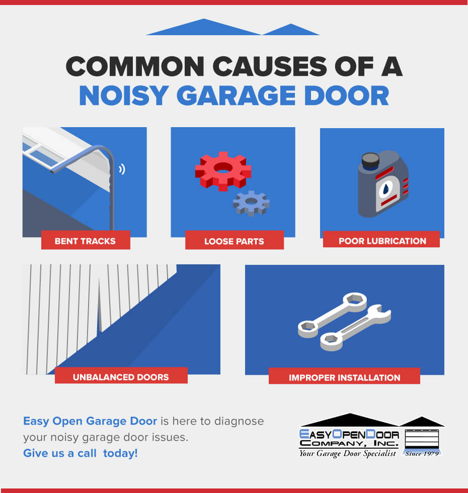 15 Reasons Why Your Garage Door Won't Open or Close