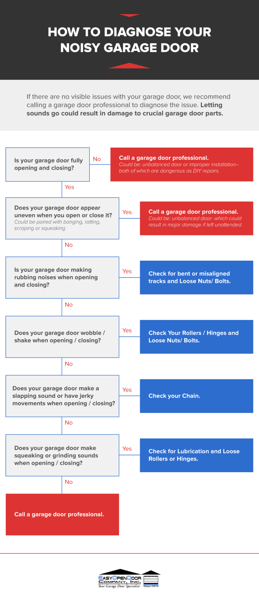 How To Fix a Noisy Garage Door Easy Open Door