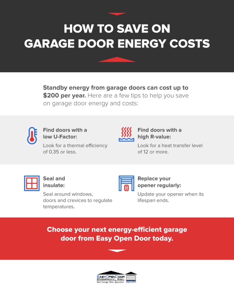 How to Save on Energy Costs With Your Garage Door | San Diego, CA