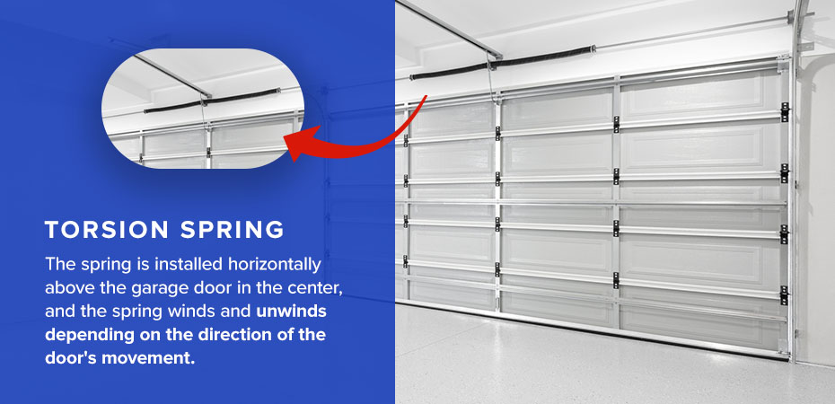 how torsion springs operate